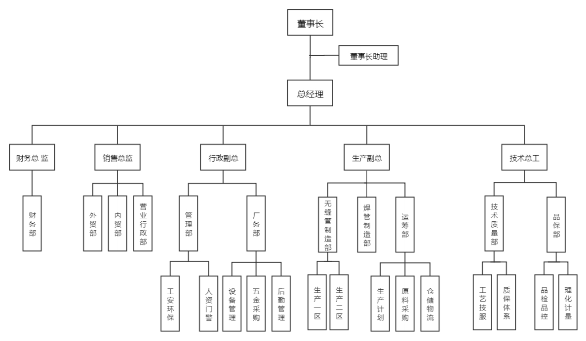 组织架构.jpg