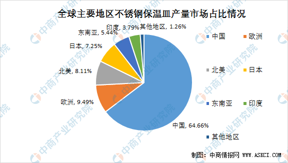 kaiyun官方入口：近年来受邦度经济的成长、政府煽惑策略的影响、以及住民消费秤谌的降低