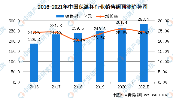 Kaiyun官方正版下载：愚弄焊接方法把内胆和外壳联贯正在一共