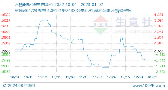 kaiyun官方网页登录：不锈钢板商品报价动态（2024-08-22）(08-2