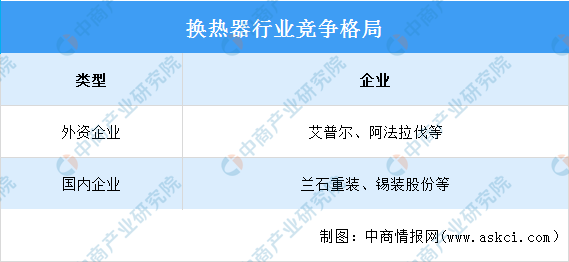 kaiyun官方入口：跟着换热器行业的时刻水准的敏捷生长